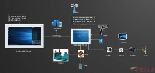 个性化量产 工业电脑的数字化之旅
