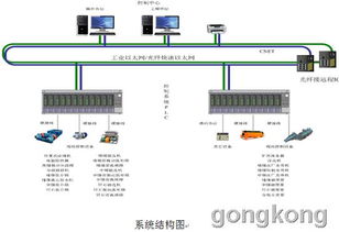 四方洗煤厂生产过程控制系统解决方案 计算机系统服务赋能智能化生产