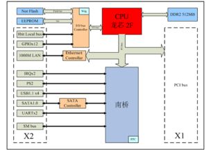 龙芯赋能智造，成都爱斯顿引领嵌入式计算机系统新标杆