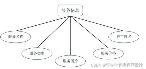 基于Django的养老院服务系统设计与实现（计算机毕业设计 y9wl89）