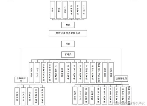 基于SSM的高校设备信息管理系统的设计与实现