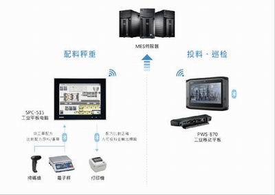 饮料工厂生产资料可追溯的计算机系统服务