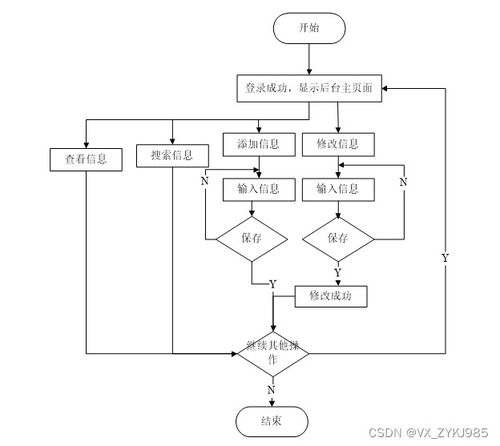 基于SpringBoot的电力设备巡检系统设计与实现