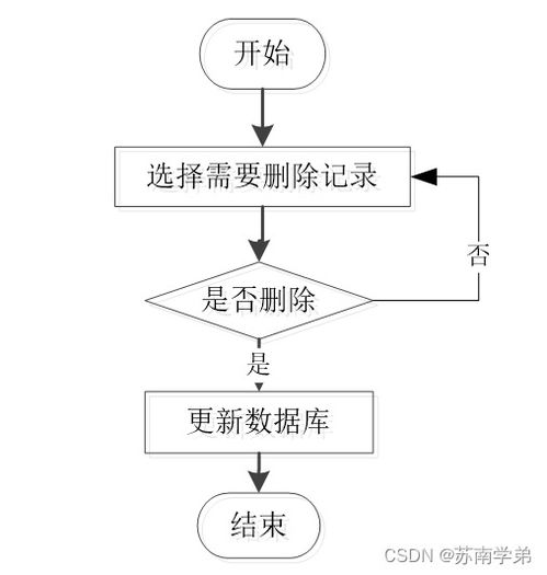疫情背景下基于SpringBoot的社区互助服务系统设计与实现